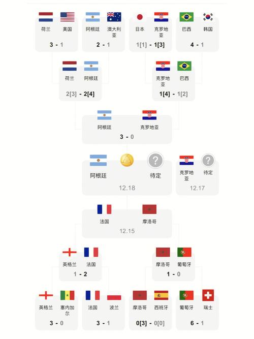 世界杯预选赛排名情况2022