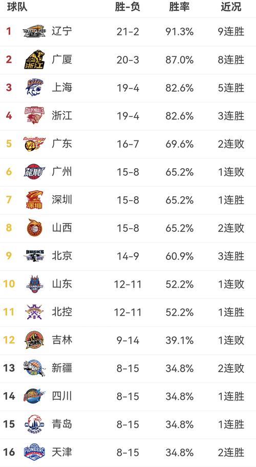 中国男篮在亚洲的排名