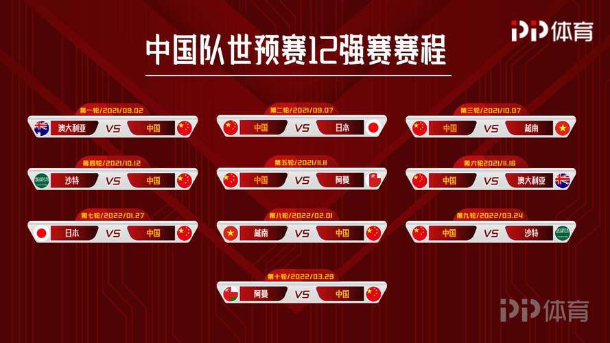 中国足球队12强赛程