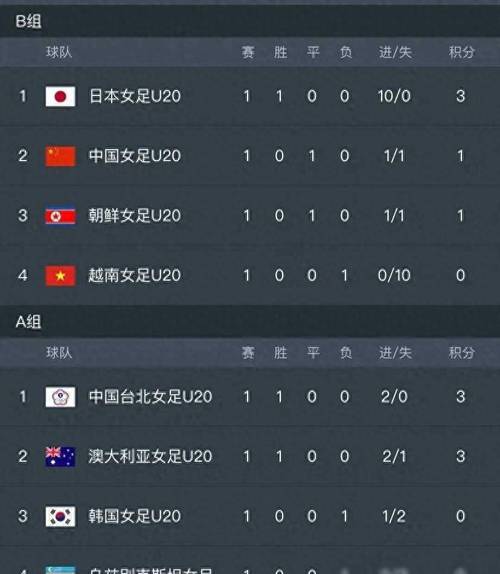 亚洲杯积分榜最新表