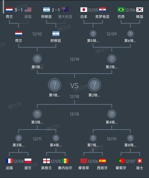 今日世界杯赛程图