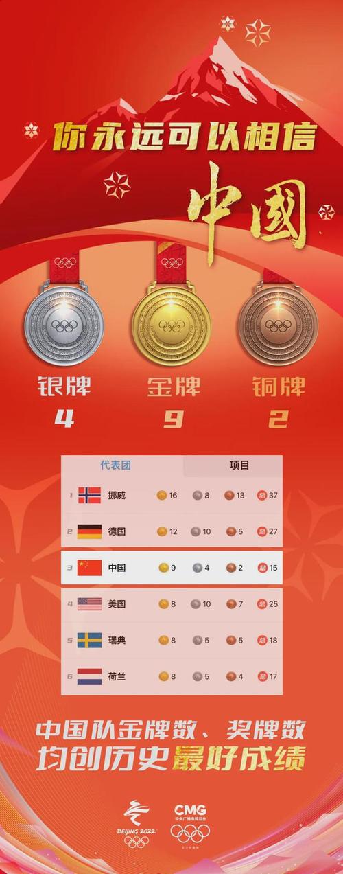冬奥会中国金牌榜第三