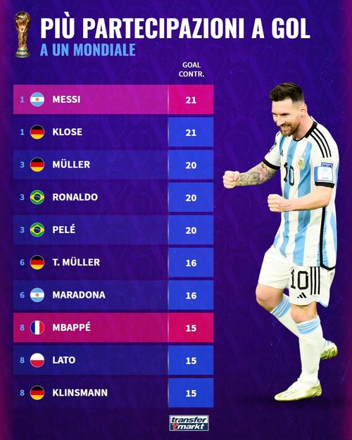 巴西足球世界排名