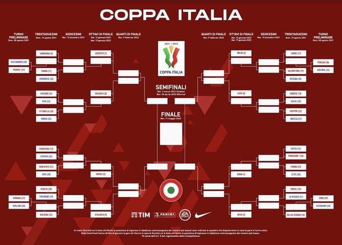意大利杯赛程比分排名表