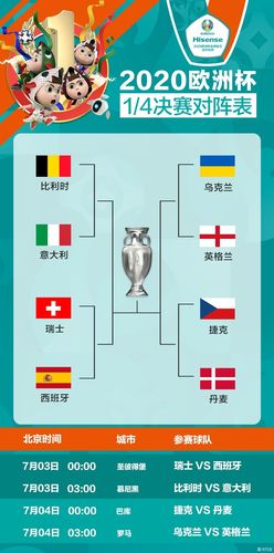 欧洲杯八强对阵主场球队