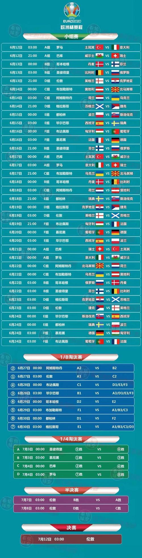 欧洲杯比赛时间表