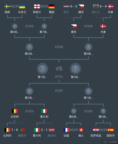 欧洲杯16强对阵图2021