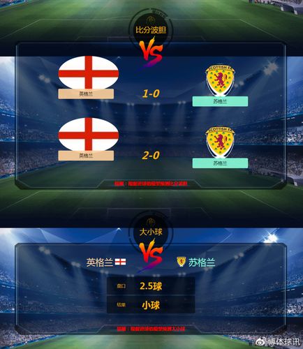 英格兰vs苏格兰历史战绩
