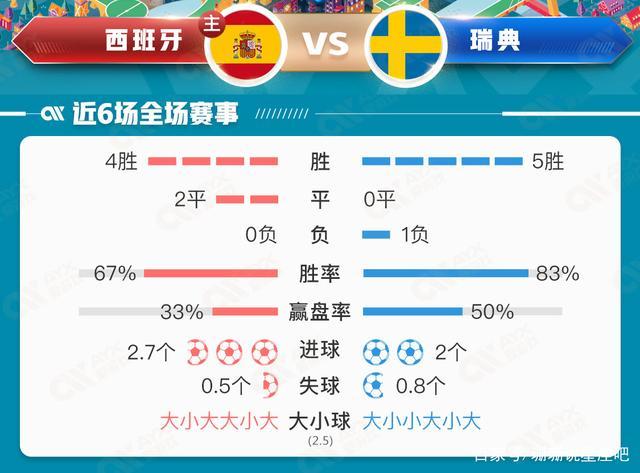 西班牙vs瑞典比分预测分析