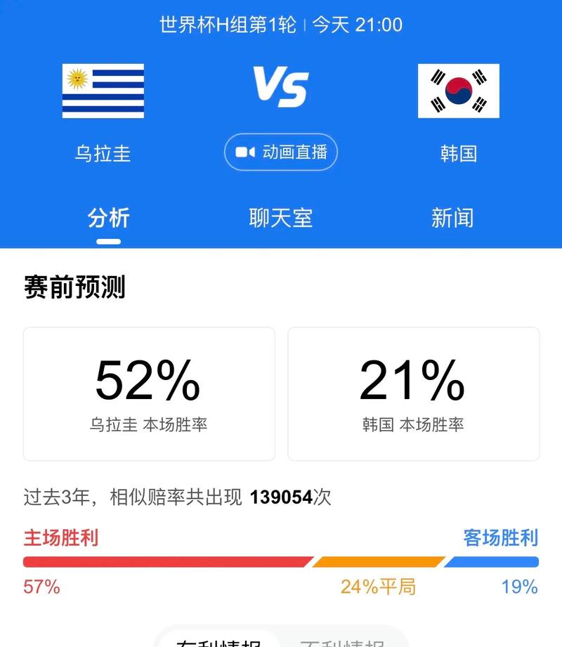 韩国VS乌拉圭比分预测