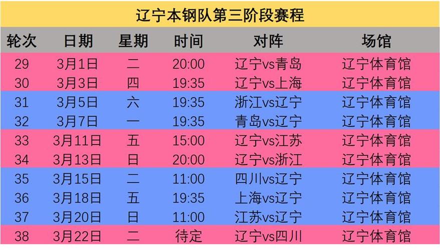 cba赛程第三阶段赛程表上海
