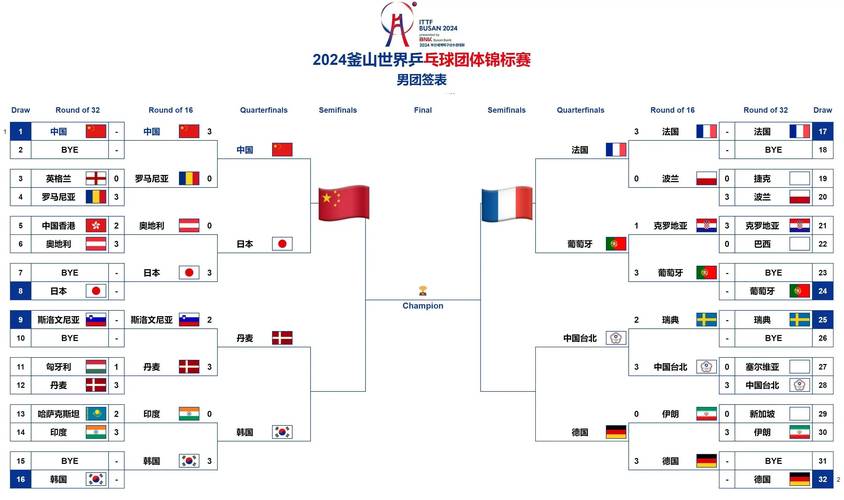 世界杯乒乓球赛2021赛程表的相关图片