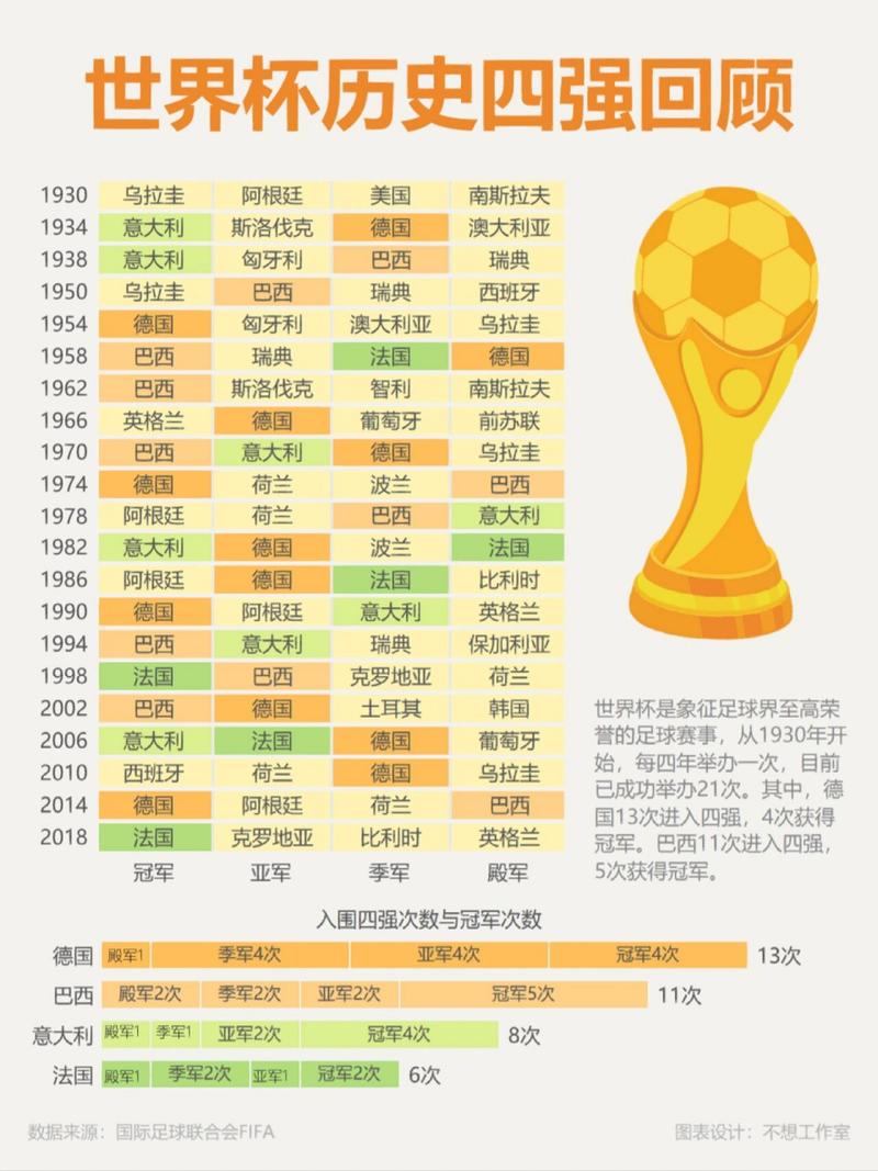 世界足球排名前100名国家的相关图片