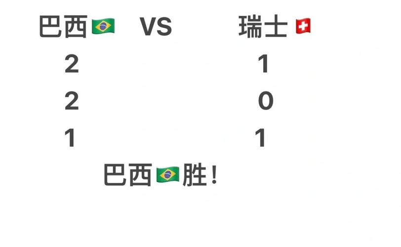 巴西队vs瑞士队比分预测的相关图片