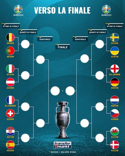欧洲杯16强对阵表的相关图片