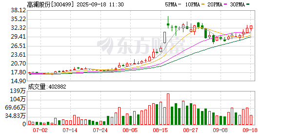 高澜股份：公司目前未生产氟化液产品