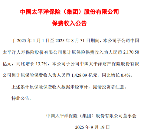 中国太保：前8个月太保寿险累计原保险保费收入2170.5亿元，同比增长13.2%