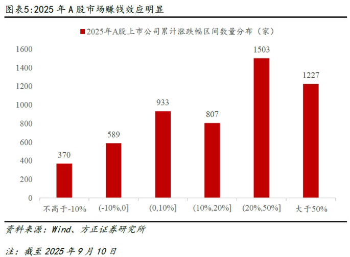 8月非银存款新增1.18万亿，流向了哪儿？未来有何趋势？
