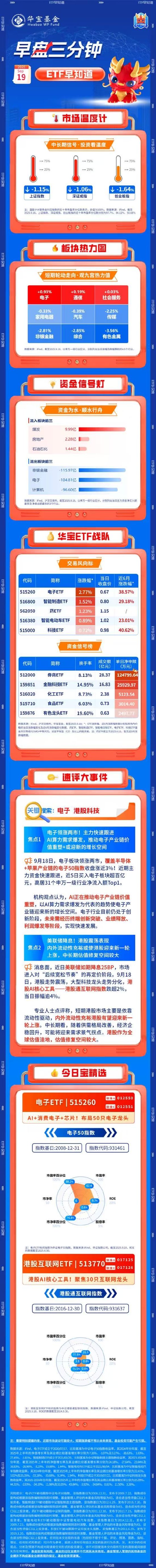 【盘前三分钟】9月19日ETF早知道