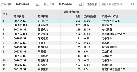 超300家机构，盯上1家公司