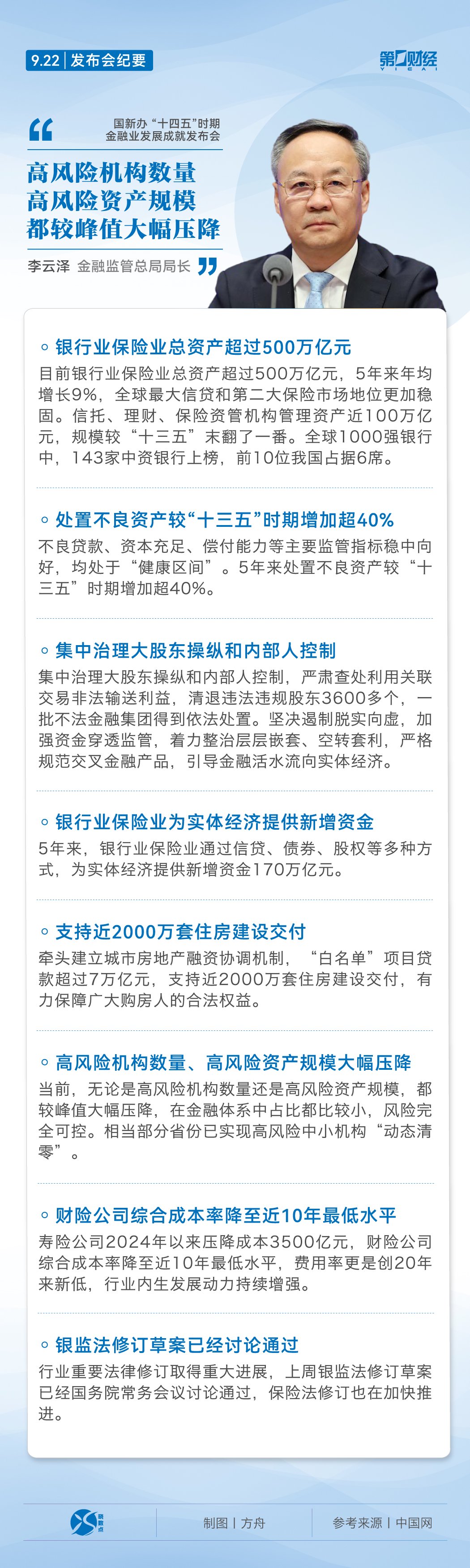 发布会纪要丨高风险机构数量、高风险资产规模大幅压降，李云泽最新发声