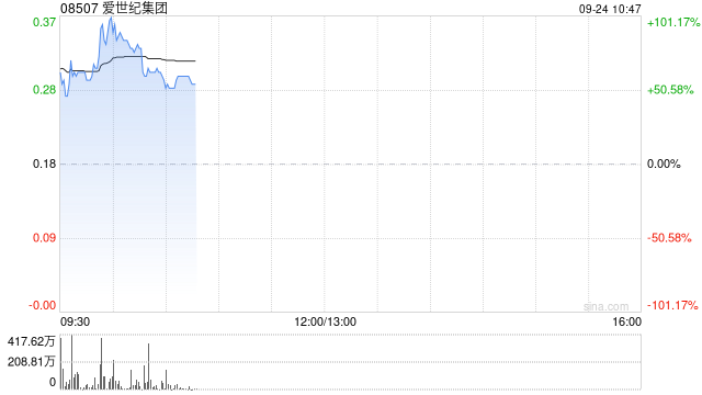 爱世纪集团控股权易主获折让约32.07%提全购要约 9月24日复牌