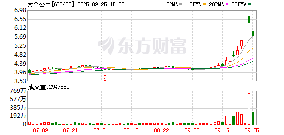 大众公用跌停，沪股通龙虎榜上净卖出2529.66万元