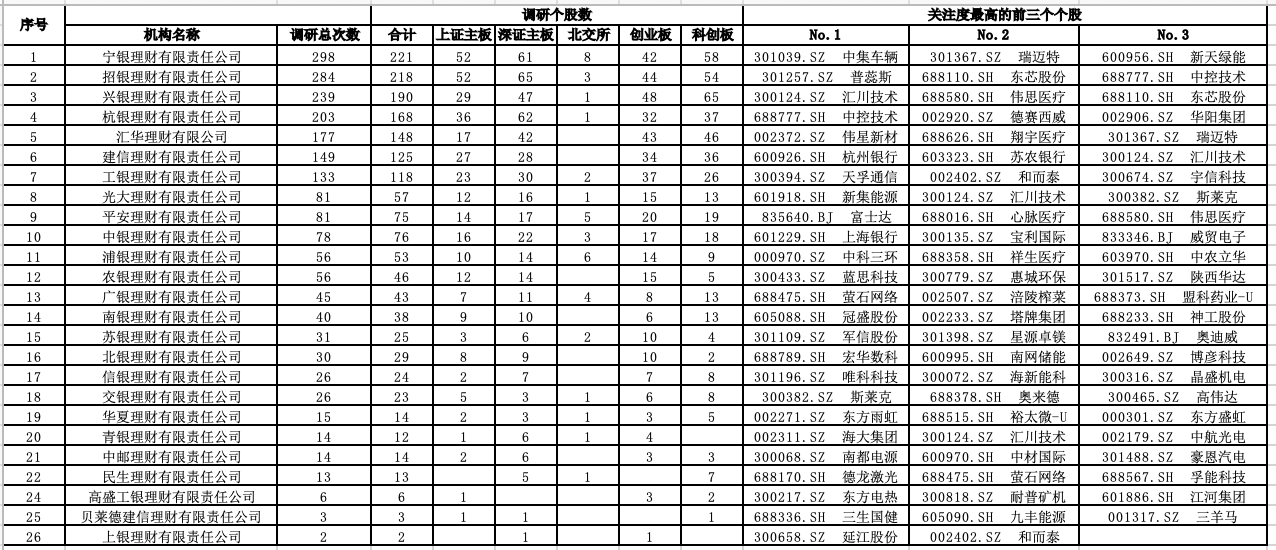 2025年9月29日 第2页