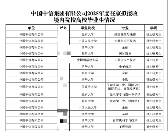中信建投证券2025年校招京内拟录8人，无清北身影，录用中央财经大学4人