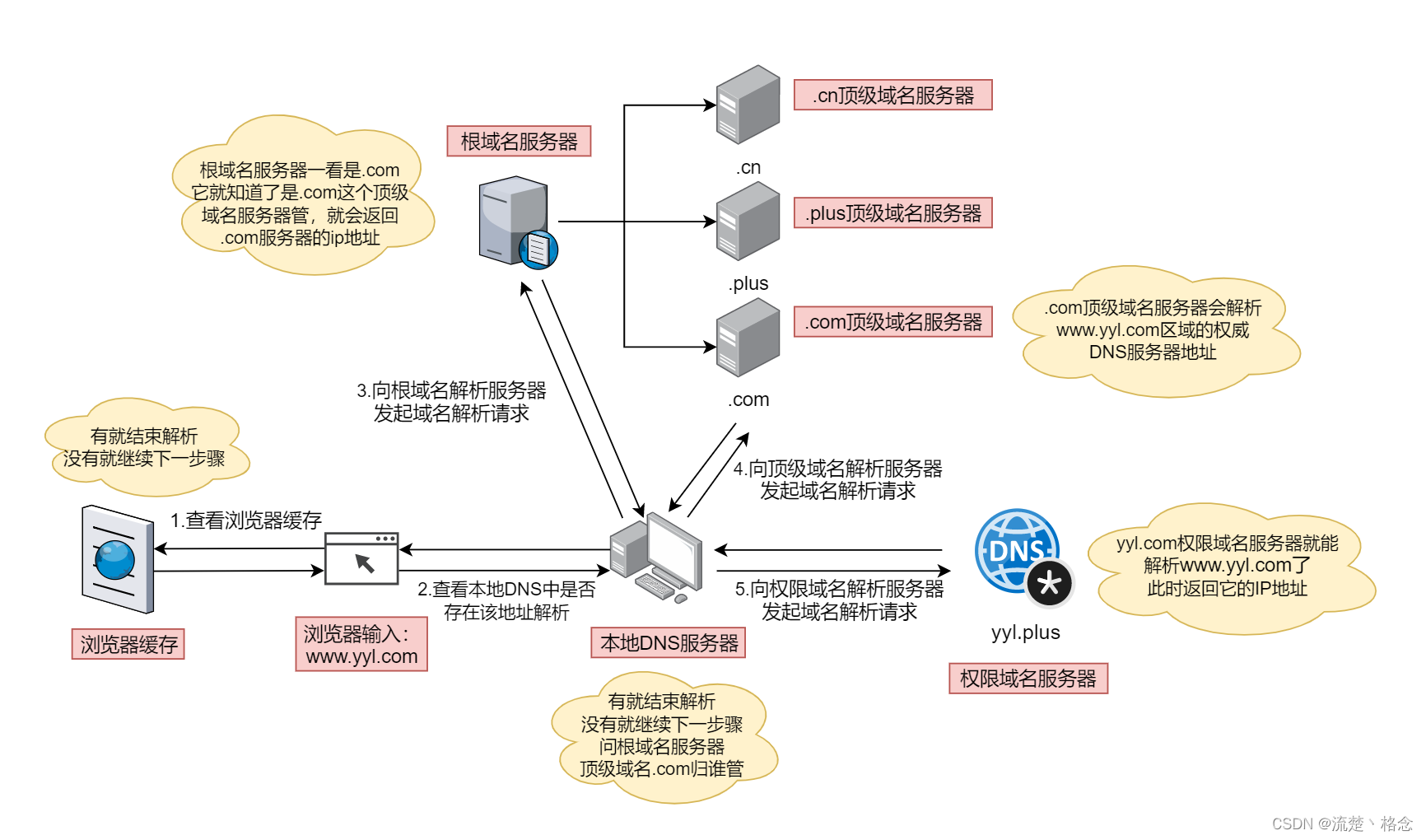 聚焦 第6页