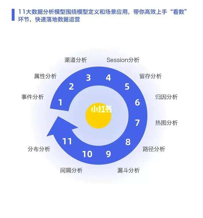如何利用域名解析历史分析网站的运营状况