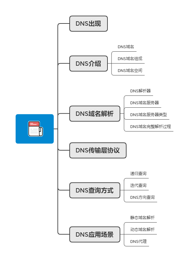 域名DNS记录包括哪些常见类型?它们各自的作用是什么_如何查看域名的DNS服务器地址