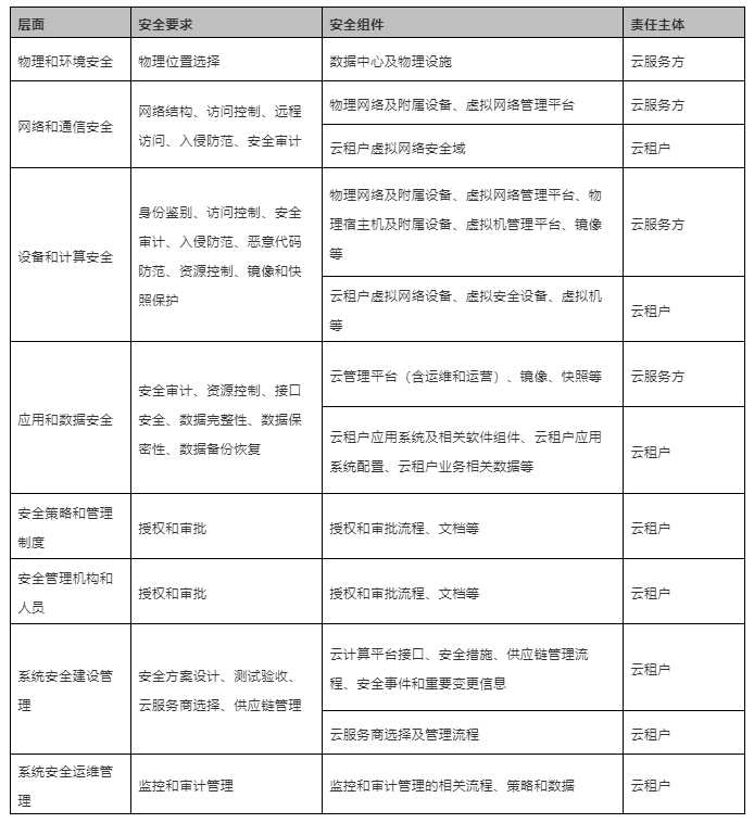 域名服务商提供的安全性如何
