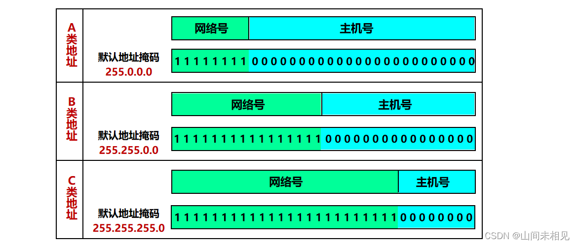 ip域名大全的应用场景有哪些