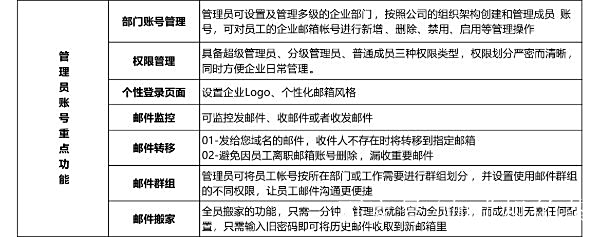 邮箱域名备案会对邮箱使用产生什么影响