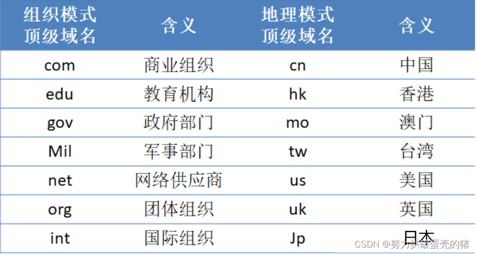 如何在批量域名查询中识别和捕获潜在的品牌机会_批量域名查询有哪些工具或网站