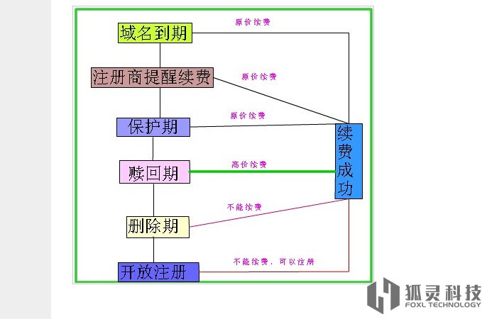 域名的知识产权保护及域名争议解决方式是什么_域名的备案流程及要求是什么