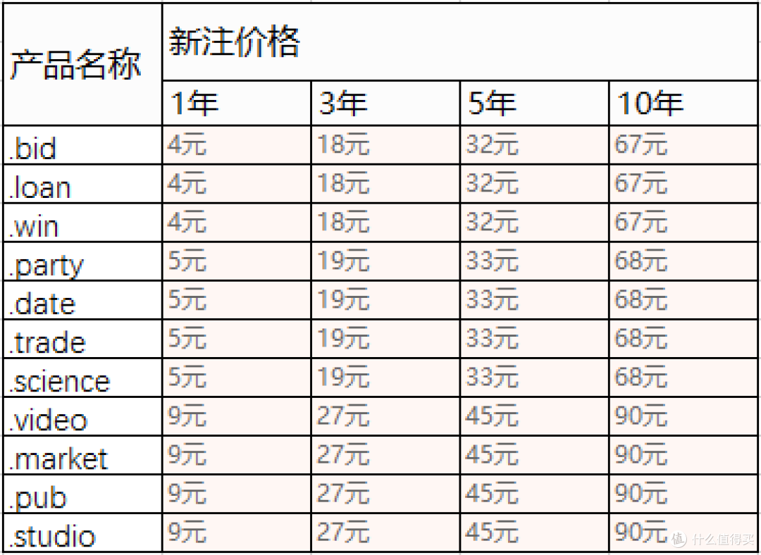 如何鉴定老域名的价值_备案老域名出售后如何确保买家的网站顺利运营