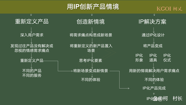 如何利用IP地域名进行网络营销和广告投放