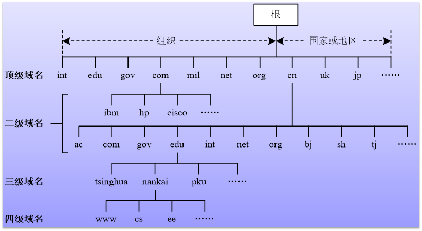 域名服务商的域名转让流程是怎样的